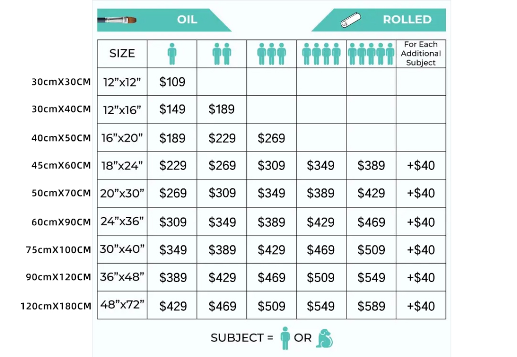Price tier chart40 webp